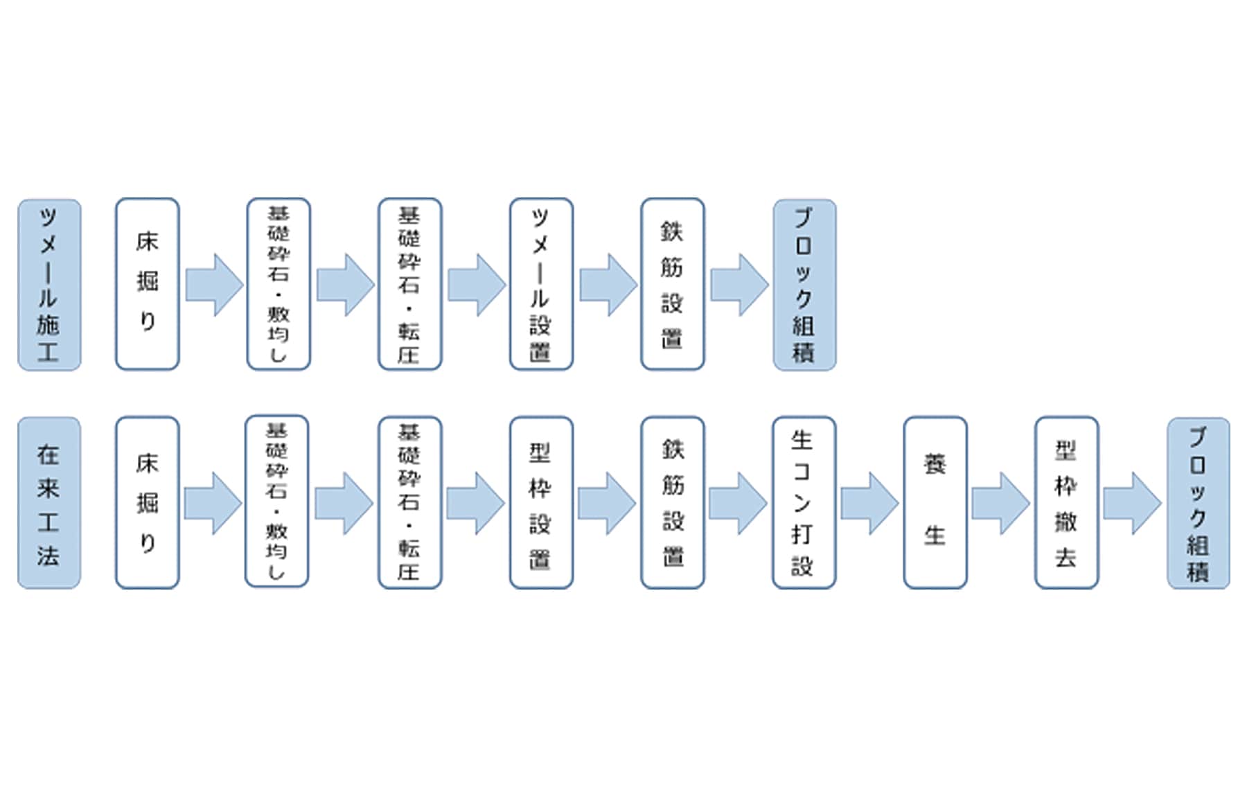 施工事例2